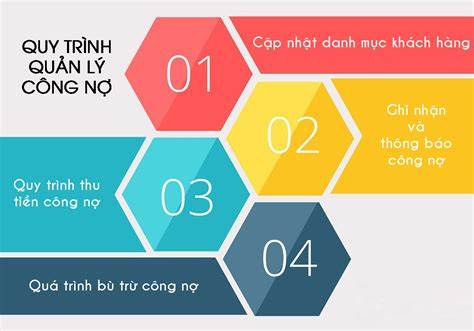 Cần thống nhất các chức năng quản lý nợ